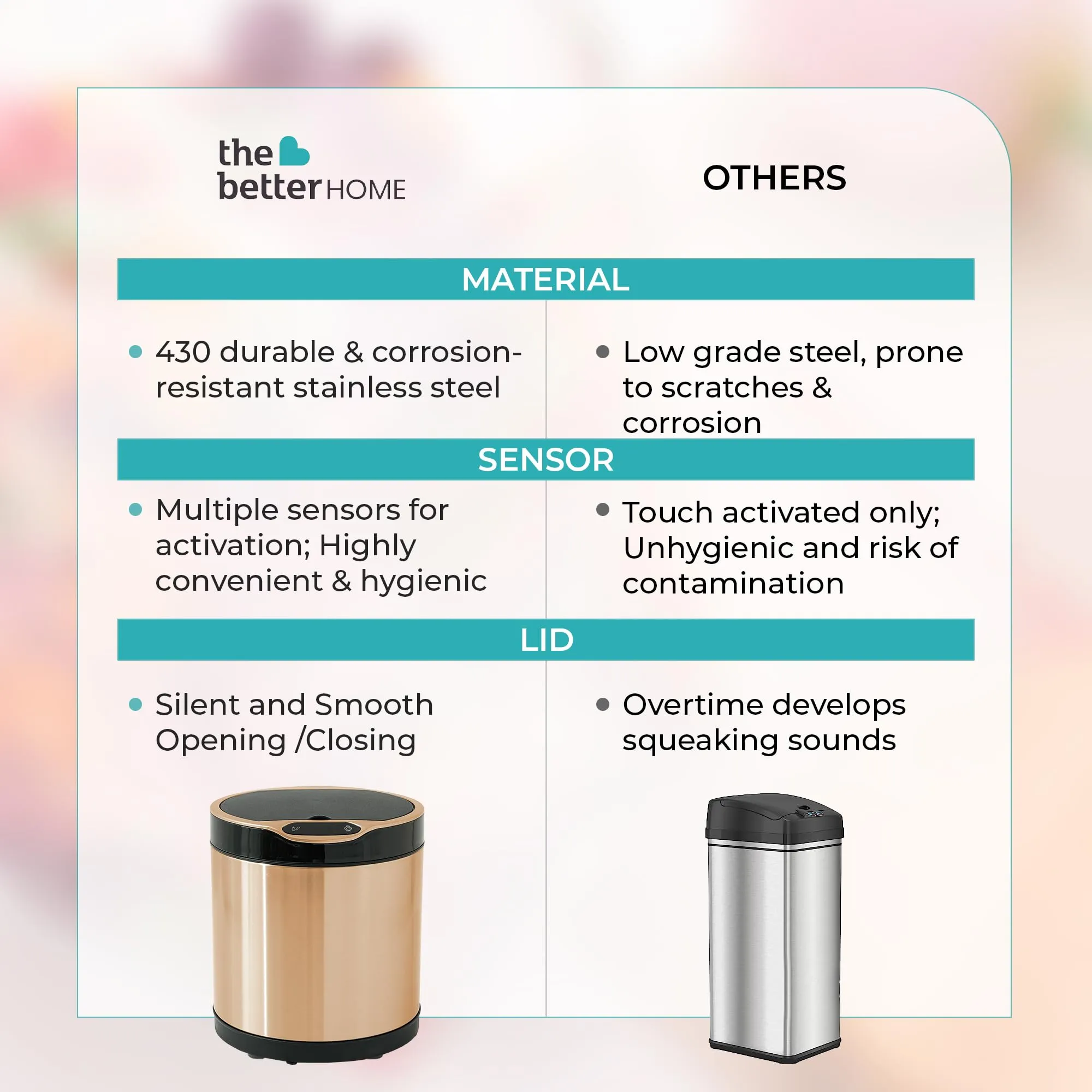 The Better Home 6L Dustbin For Kitchen | Dustbin For Bathroom | 27cm Automatic Smart Sensor Dustbin For Bedroom | Steel Dustbin With Lid | Dustbin For Office | Garbage Bin - Golden